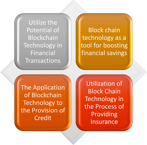 Exploring the Impact of Blockchain on Fintech: A Game-Changer for the Industry