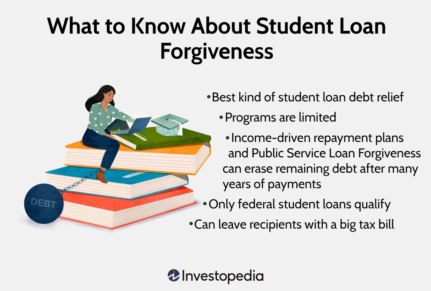 Student Loans Explained: What Every Borrower Should Understand