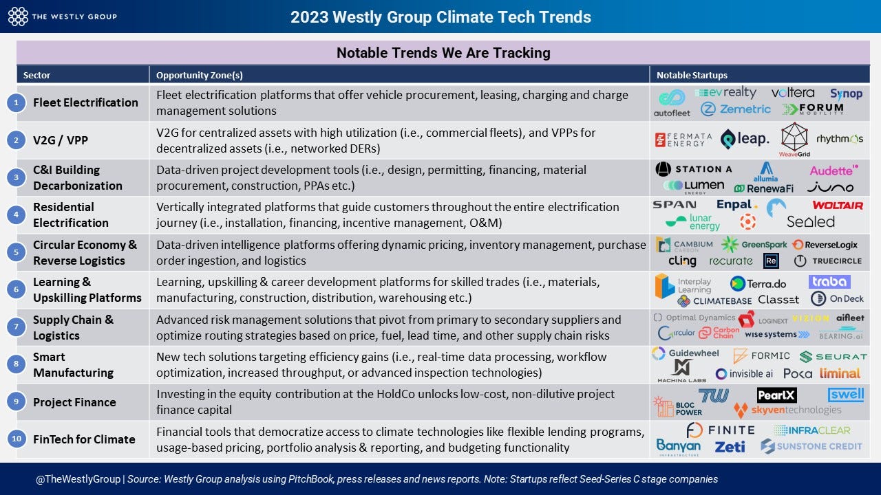 Top 10 Fintech Trends to Watch in the Coming Decade